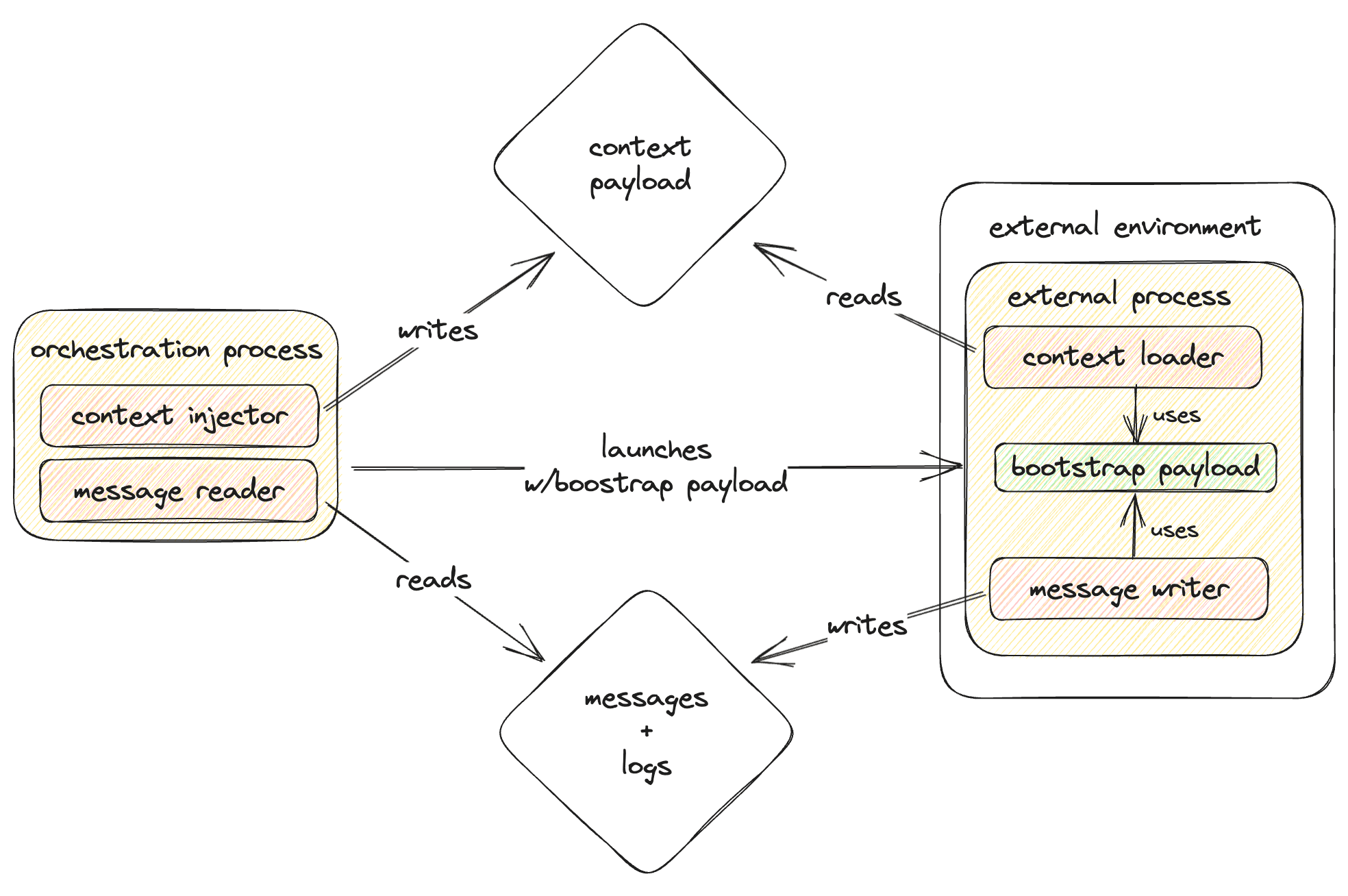 pipes overview.png